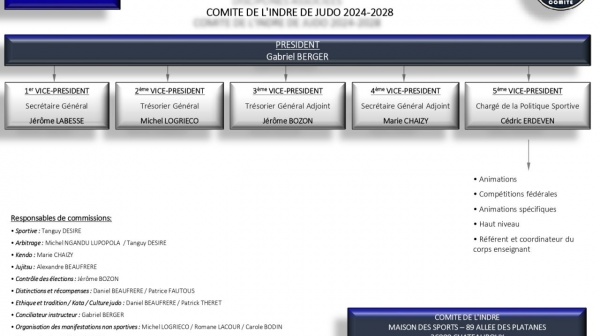 Organigramme Comité 36